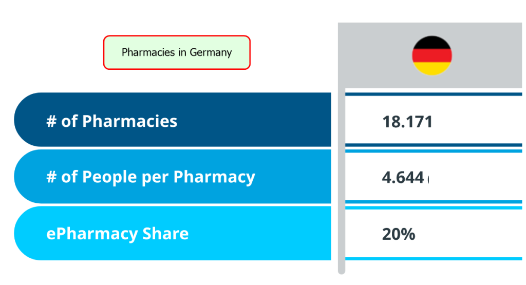 Pharmacies in Germany