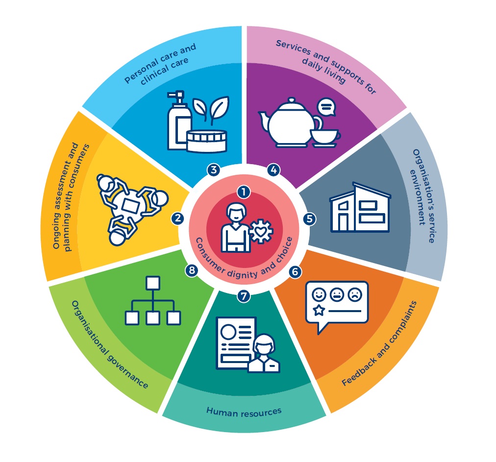 aged care quality standards Australian pharmacists