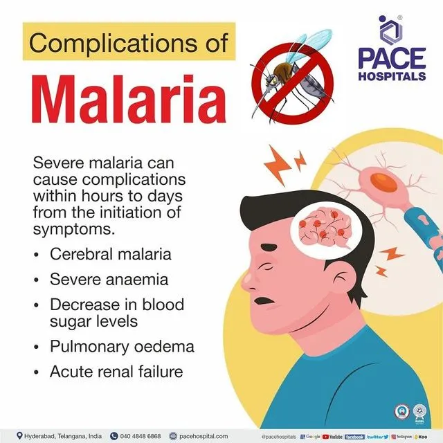 Complications of Malaria