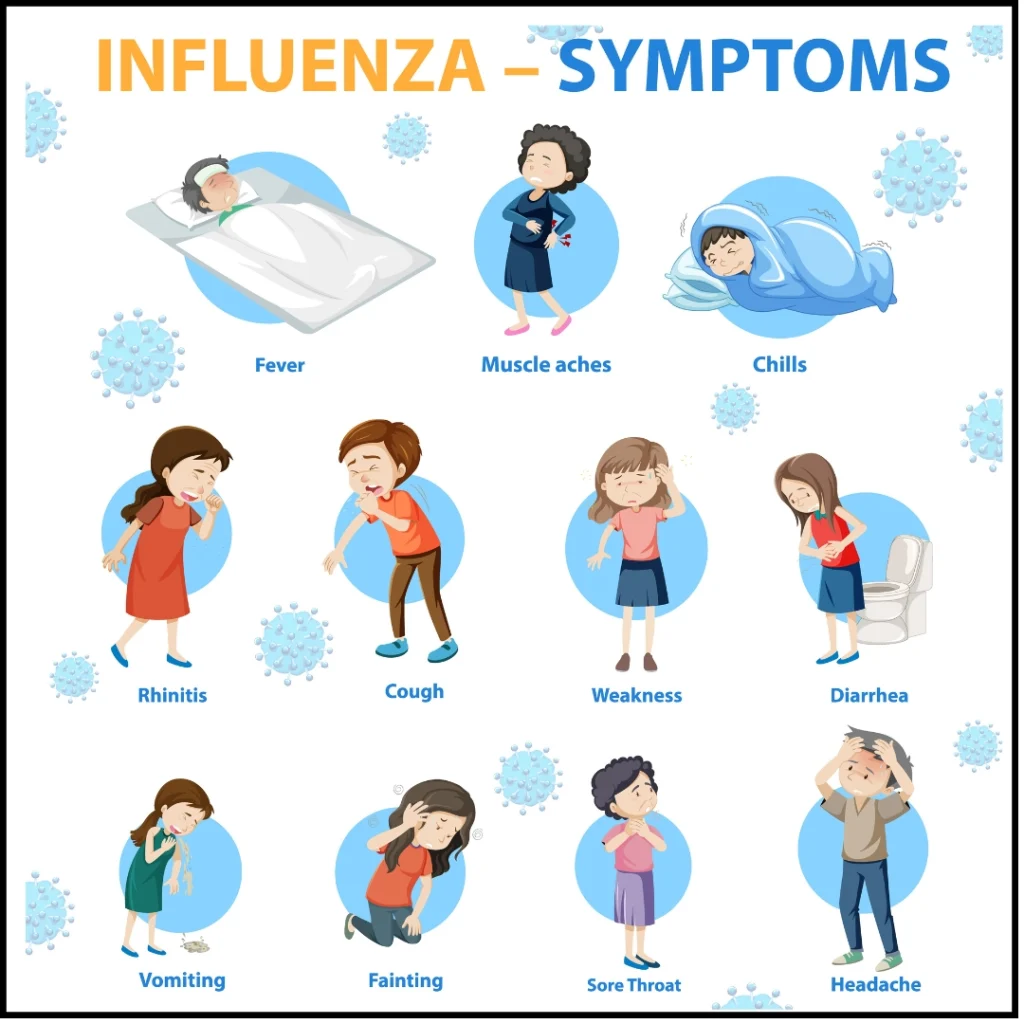 Influenza Symptoms